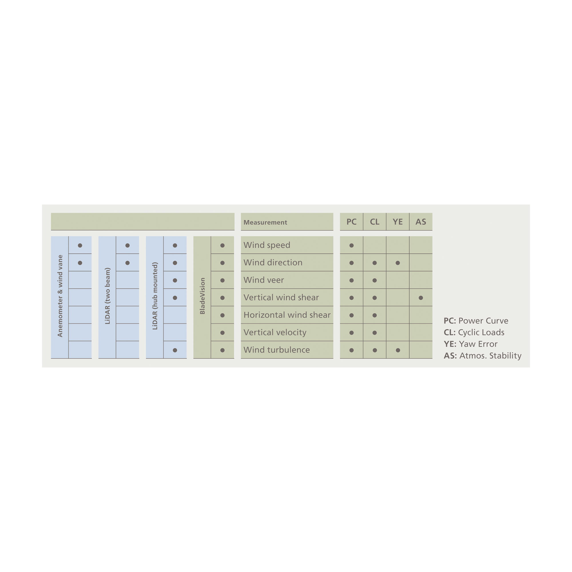 Product_BladeVision_technical-details-square