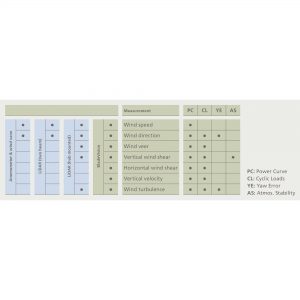 Product_BladeVision_technical-details-square